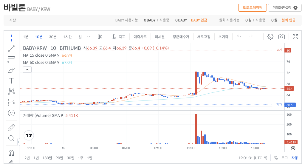 바빌론 가격 차트